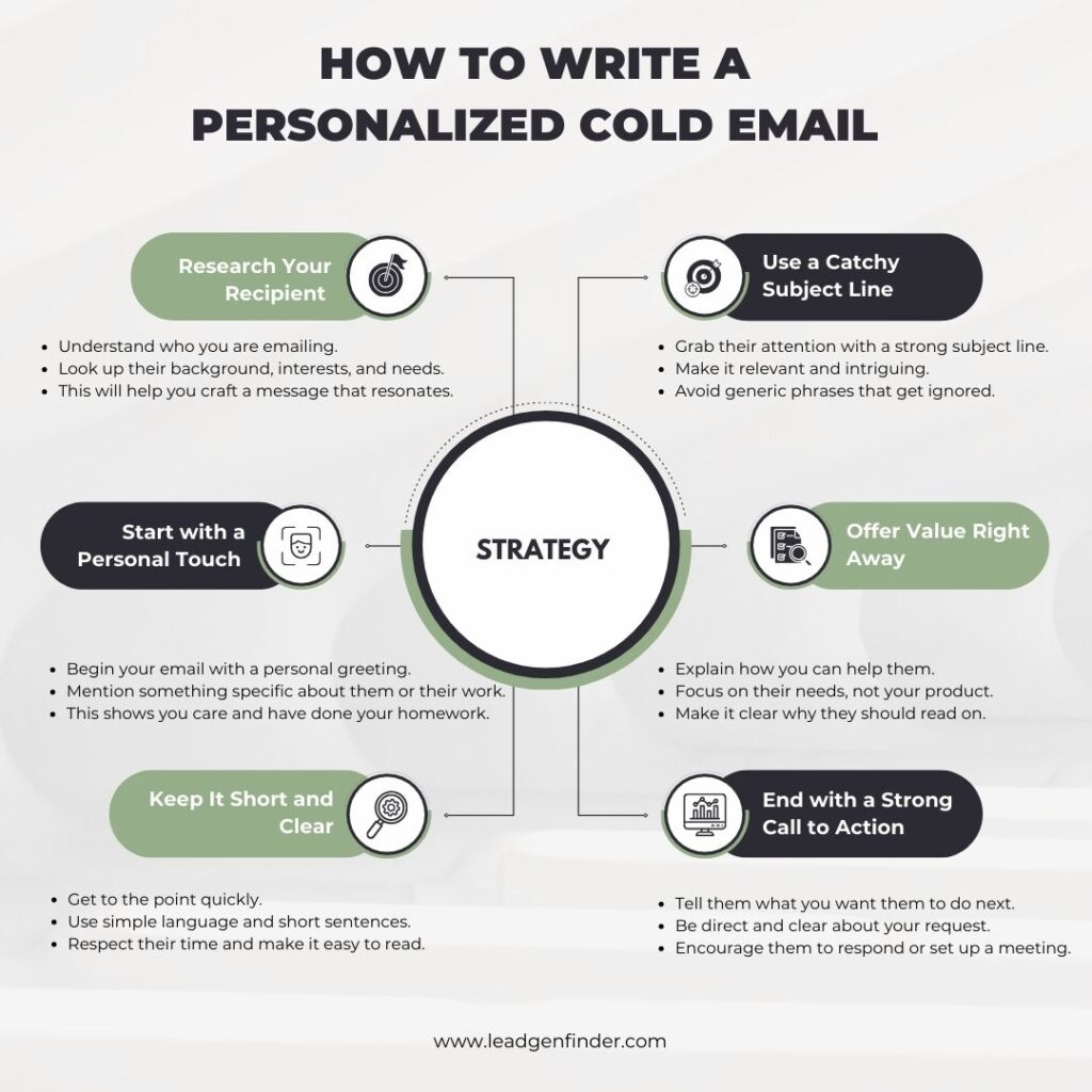 How to personalize cold emails.