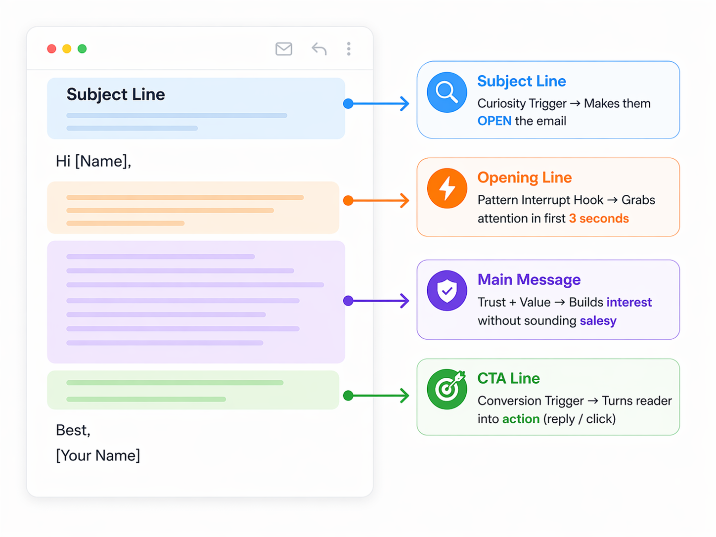Cold Email Copywriting Service